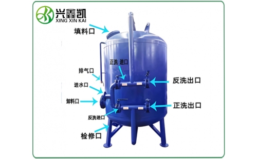 錳砂過濾器的運(yùn)行參數(shù)一般有哪些？-杭州鑫凱